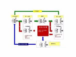 模具监视器